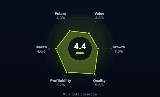 BullRecon six-dimension company radar covering future, value, growth, quality, profitability and health