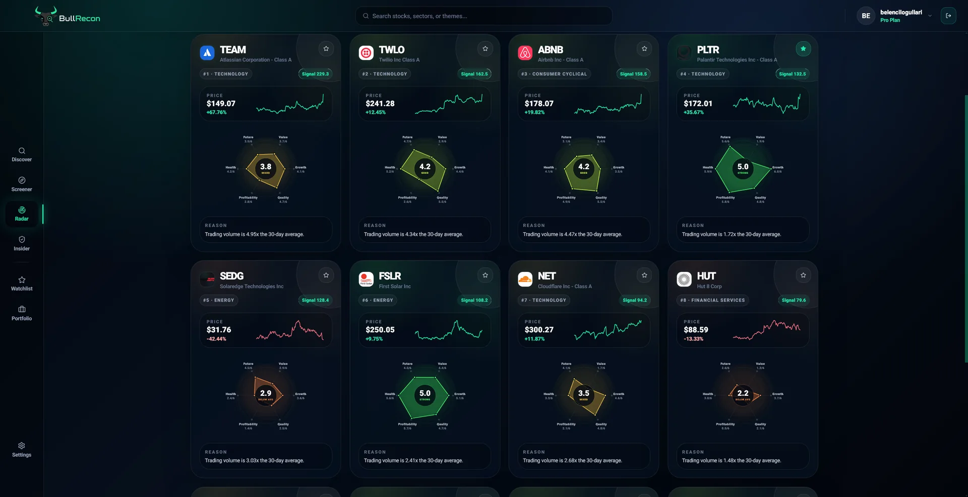 BullRecon daily Radar list with ranked stocks, signal scores, price charts, company radars and selection reasons