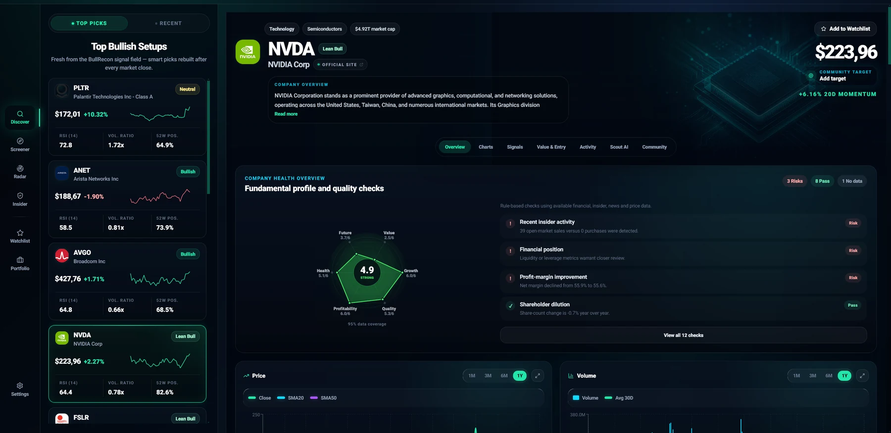 BullRecon NVDA company report with Top Picks, company health checks and market charts