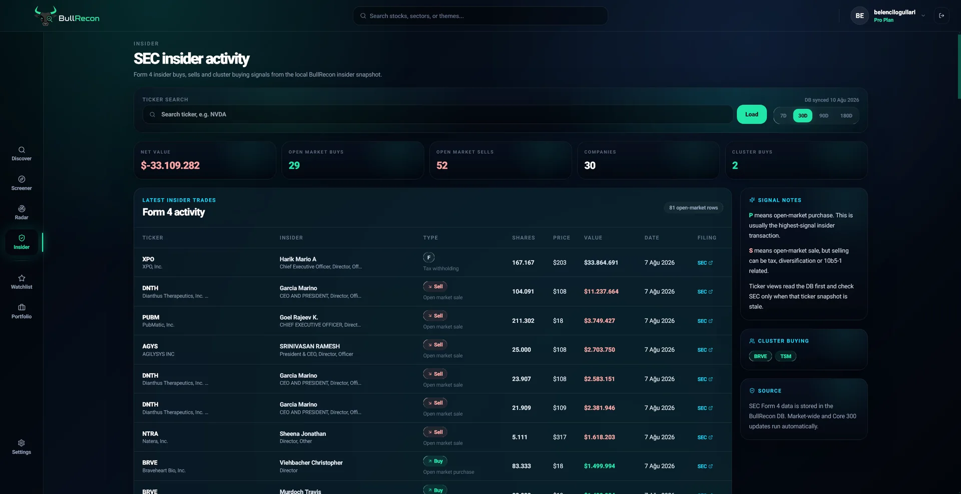 BullRecon SEC Form 4 insider activity dashboard with buys, sells and cluster buying
