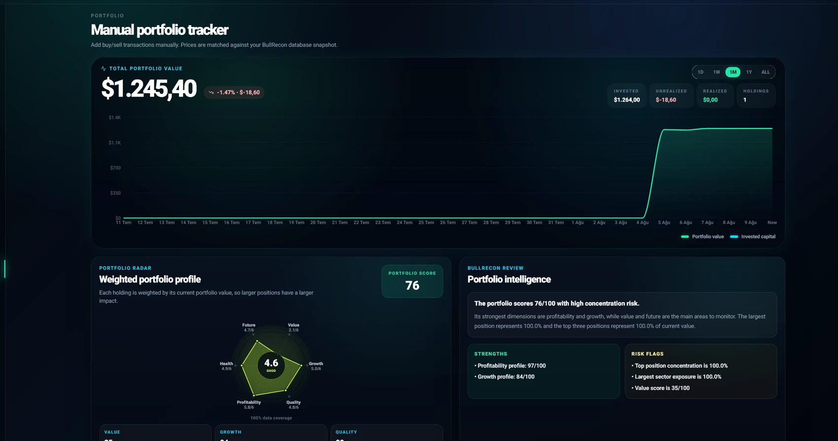 BullRecon portfolio performance, weighted radar profile and portfolio intelligence review
