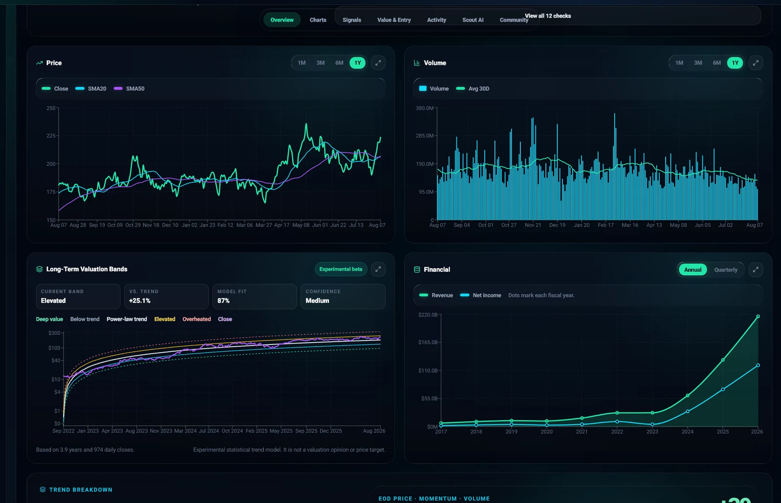 BullRecon price, volume, long-term valuation and financial charts for NVIDIA